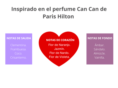 Hidra Refrescante Inspirada en Can Can de Paris Hilton